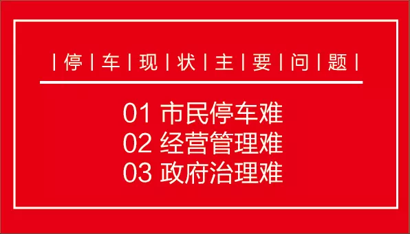 城市停车现状主要问题