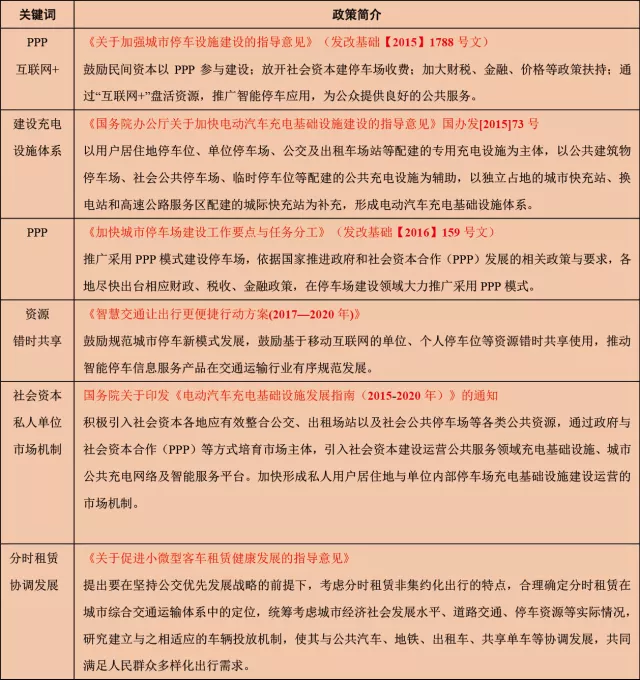 国家支持性政策一览表