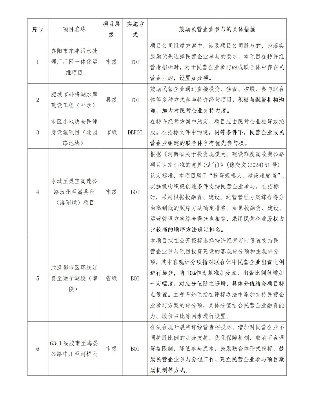 鼓励民营企业参与特许经营项目的实践案例对照表