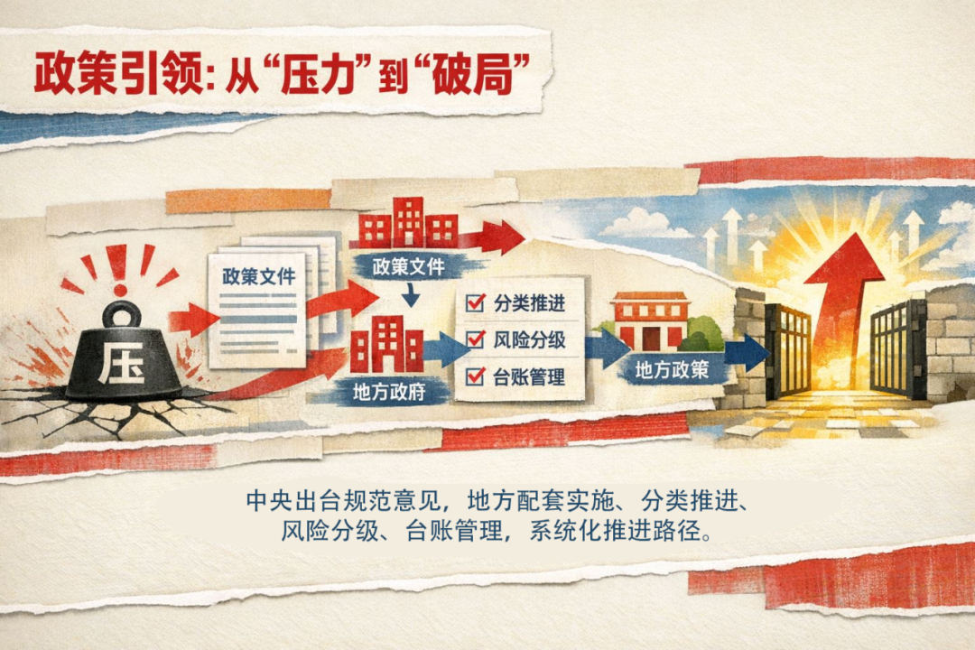 政策引领：从“压力”到“破局”