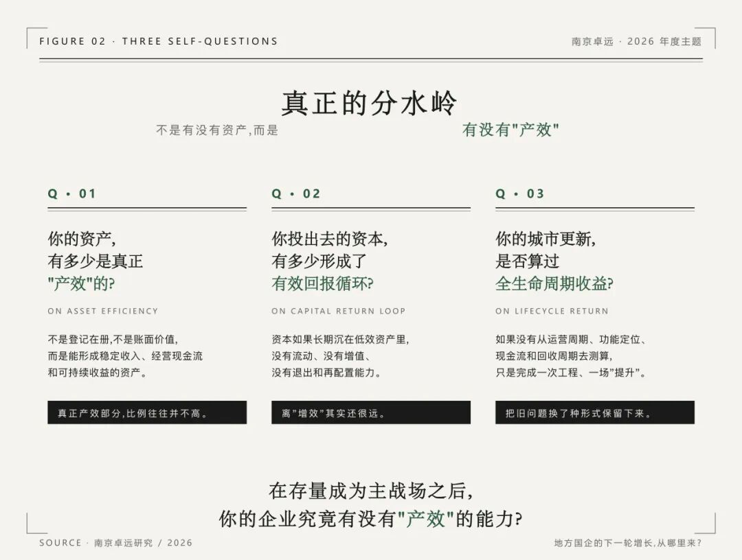 三个自省问题解析图