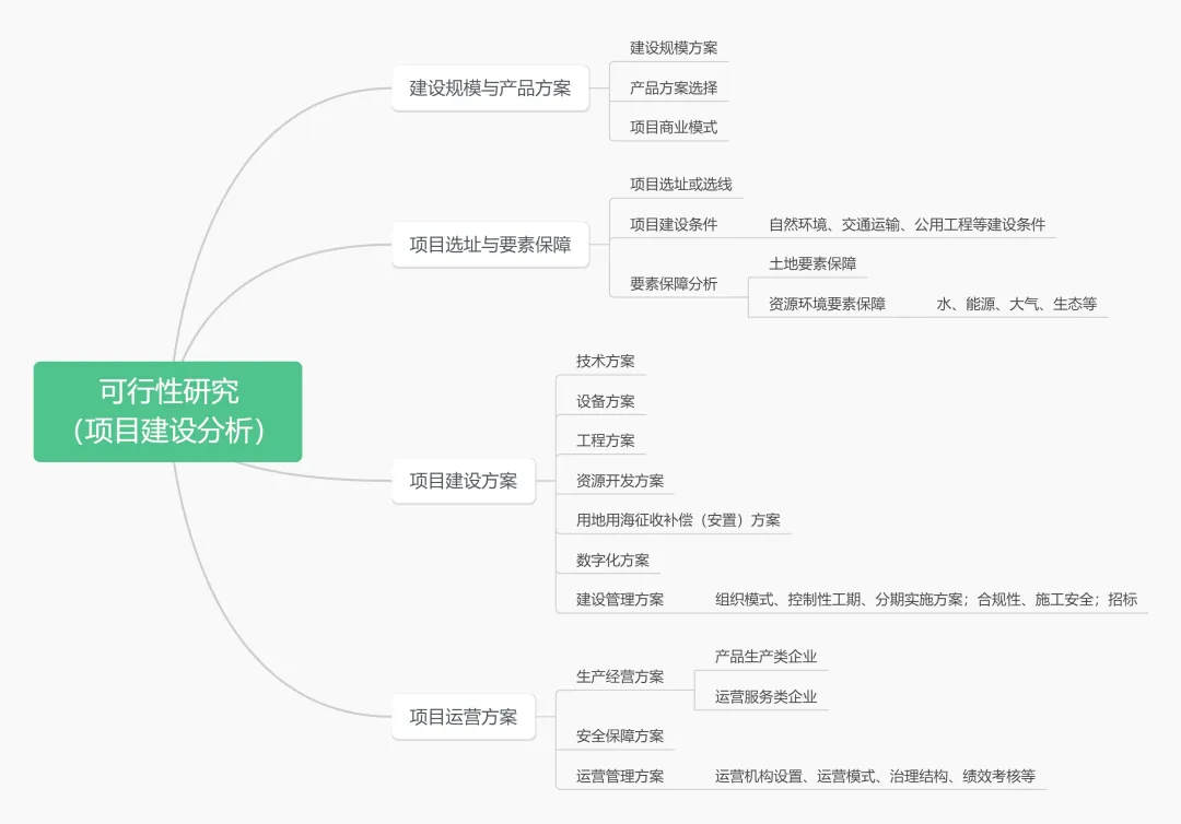 项目建设分析与投融资平衡方案协同