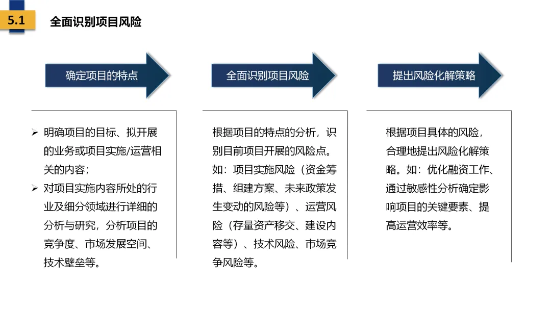 项目全生命周期风险识别与防控机制