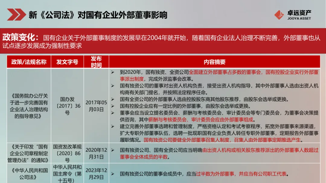国有企业外部董事制度与履职保障支撑体系