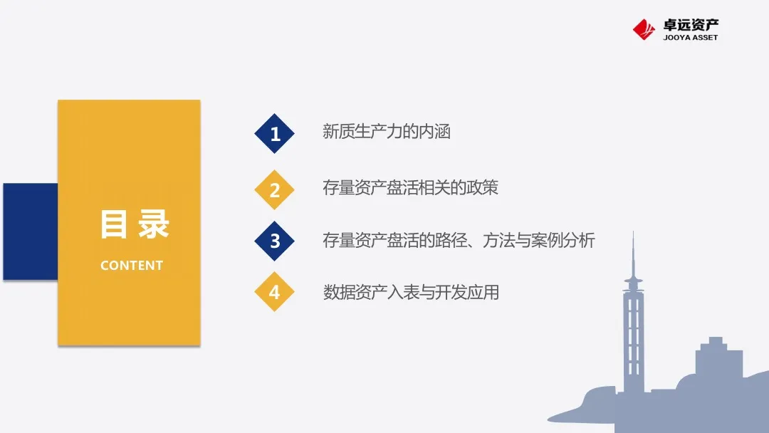 新质生产力背景下国有企业资产盘活逻辑框架