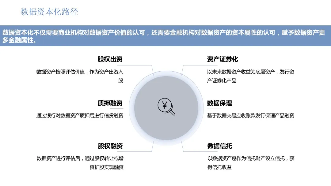 数据资产入表与开发应用全流程