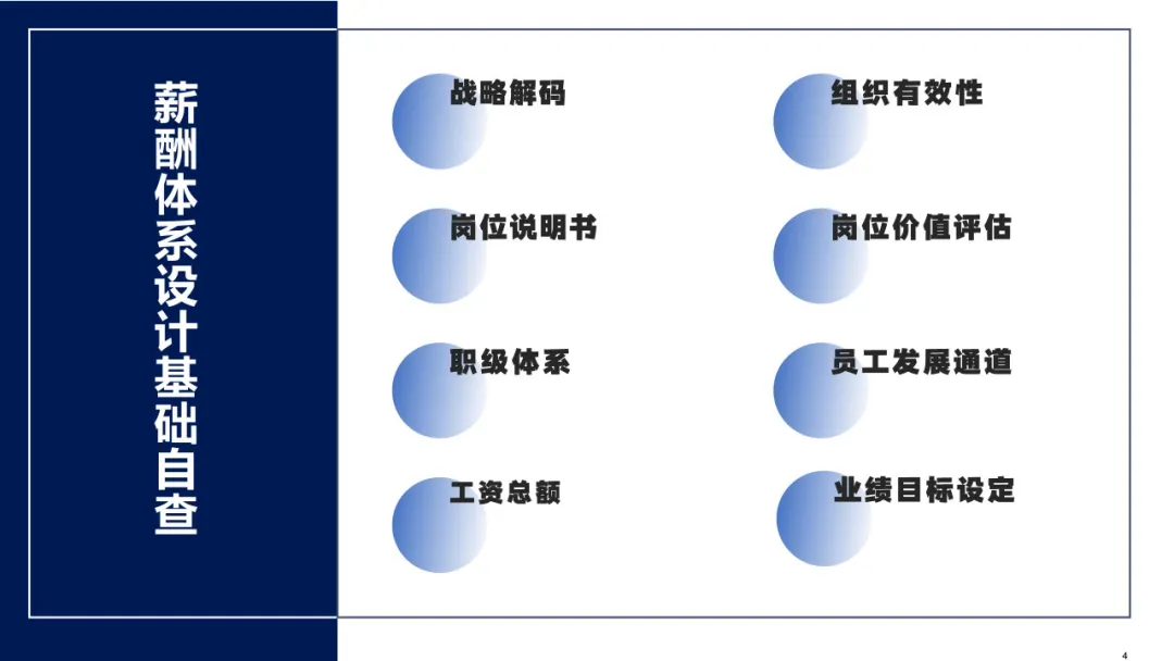 岗位价值评估模型