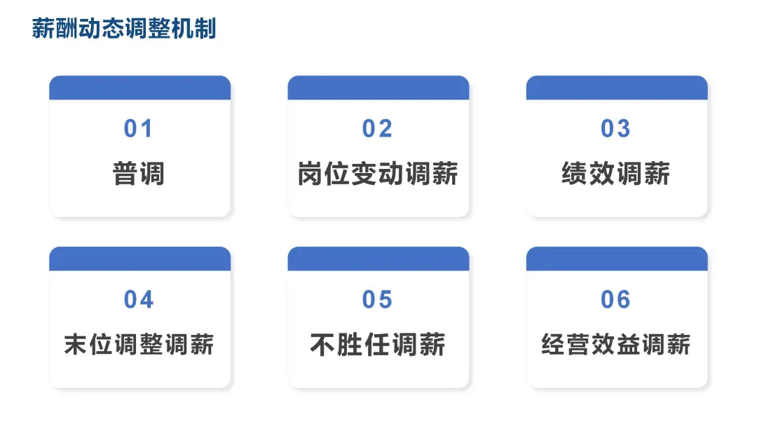 绩效指标分解矩阵