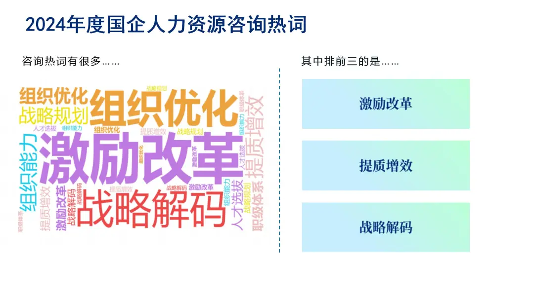 考核结果与激励挂钩