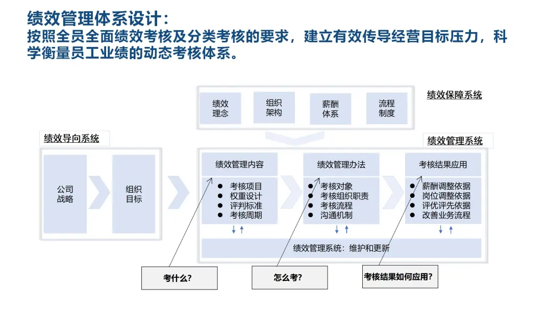 中长期激励实操策略