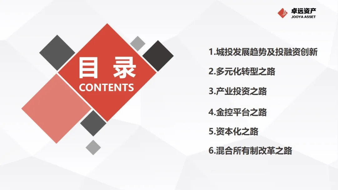 投融资与资本运作框架大纲
