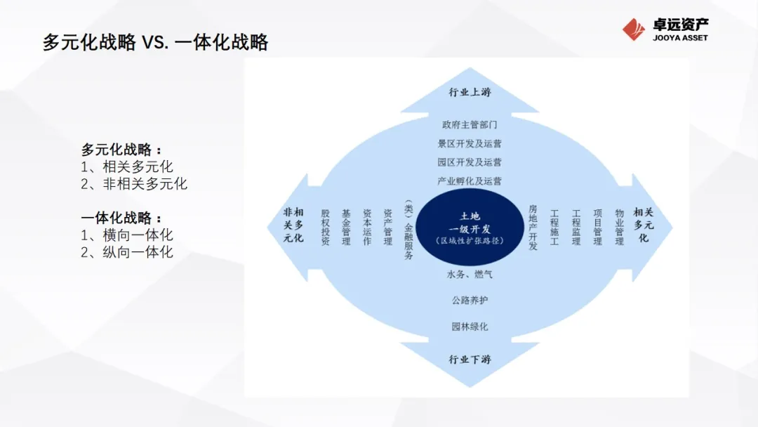 多元化转型之路