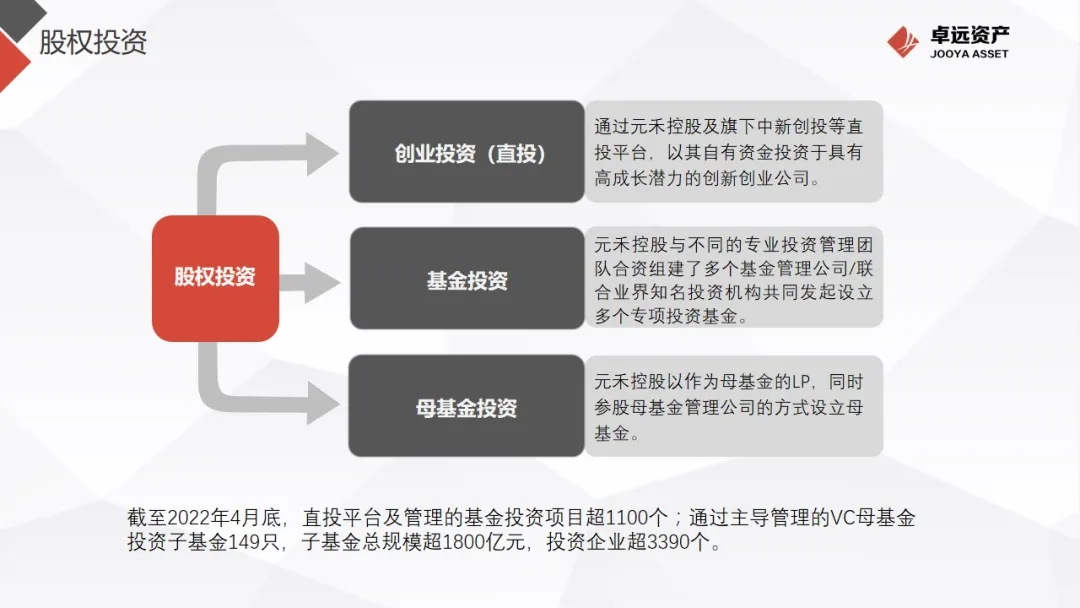 产业投资之路