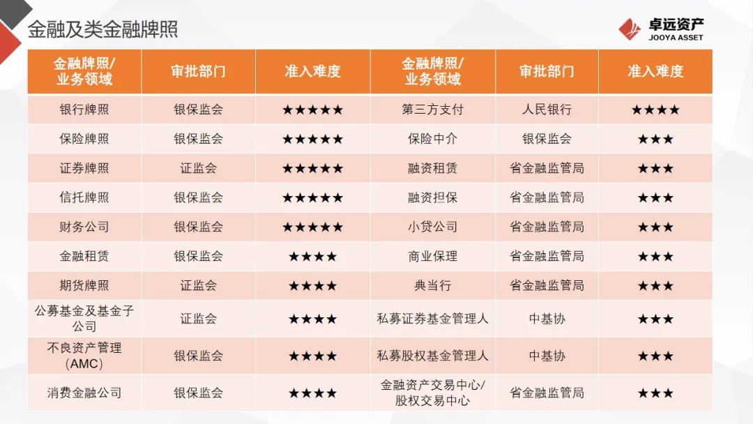 金控平台运作之路