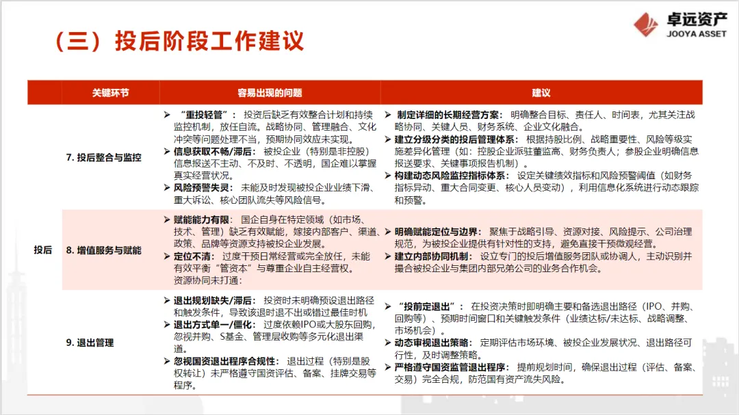 投资管理及后评价工作建议与闭环路径