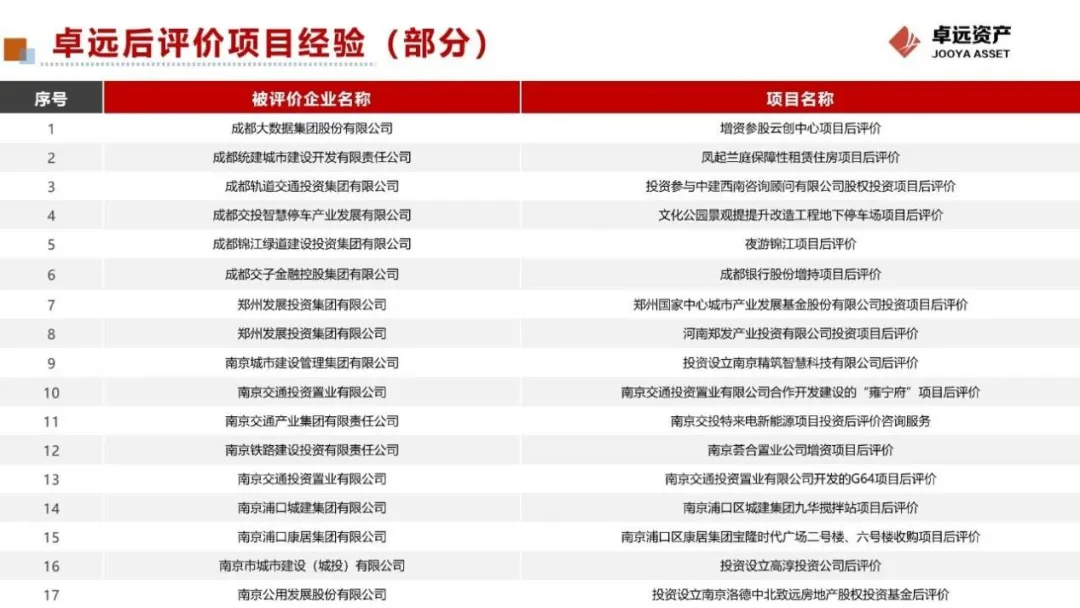南京卓远投资全过程管理咨询服务体系与业绩积累