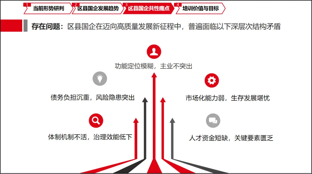 曹伟深入解读新一轮国企改革核心逻辑与实现路径