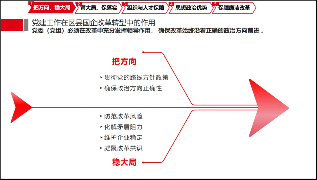 区县国企转型落地实施路径图解