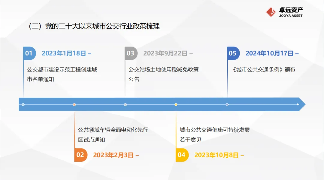 曹伟深入解析“十五五”时期公交企业发展路径与核心举措