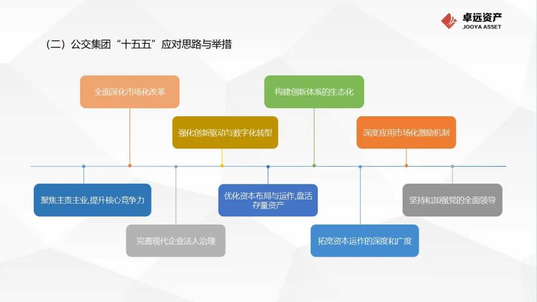 培训引导参会人员从城市综合交通规划与绿色发展大局认知转型之道