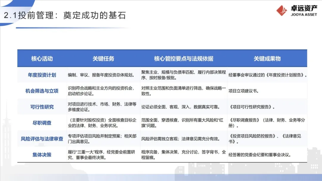 合同管控与动态再决策机制