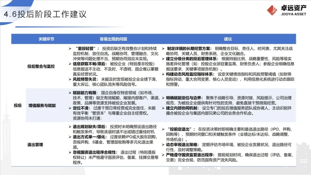 现场互动与研讨