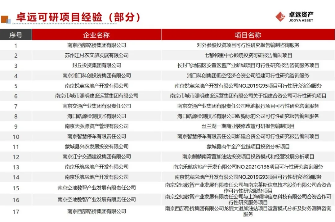 培训交流闭幕