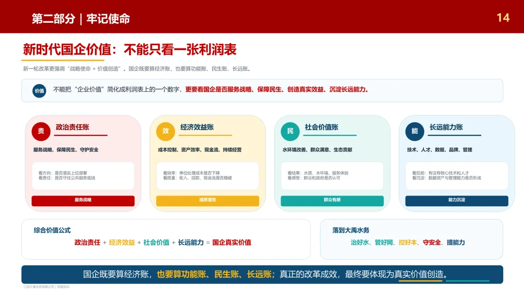 统筹做好四本账与改革成效检验