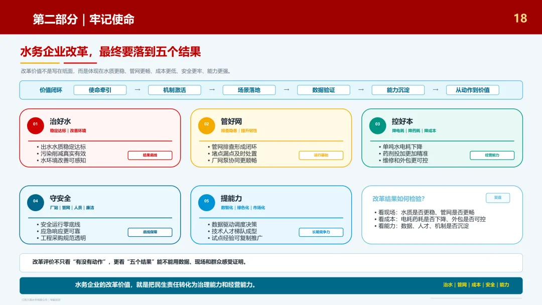 水务改革五个结果解析