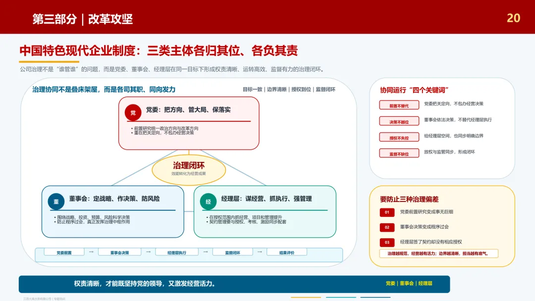 公司治理与三项制度改革联动解析