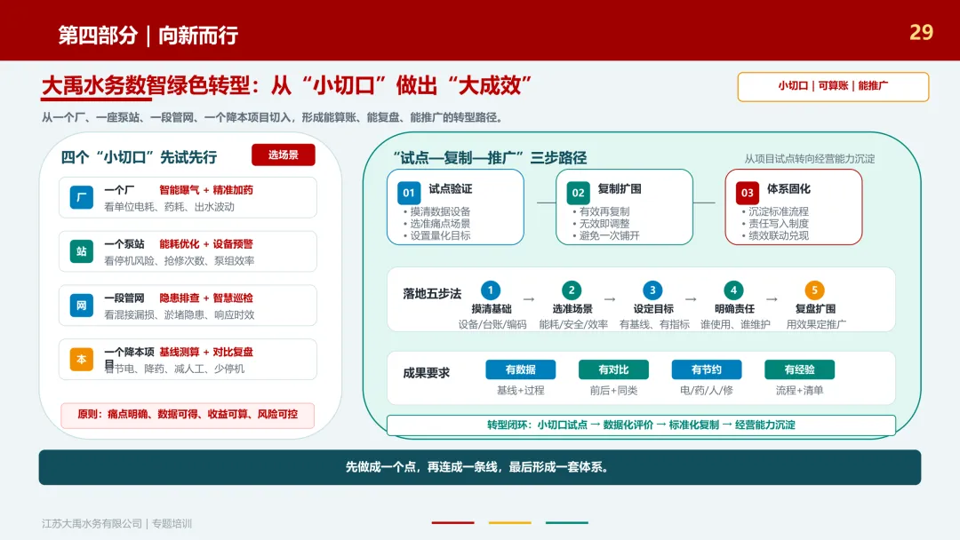 聚焦真实场景推进数智转型与绿色运营