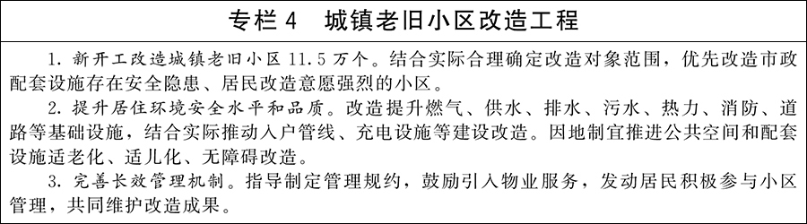 国务院关于印发《城市更新“十五五”规划》的通知（国发〔2026〕12号） 图解