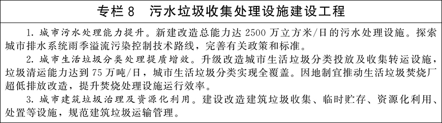 国务院关于印发《城市更新“十五五”规划》的通知（国发〔2026〕12号） 图解